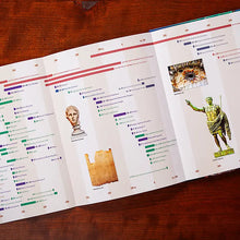 Load image into Gallery viewer, The Everything Bible (Ultimate Collection of Bible Facts)
